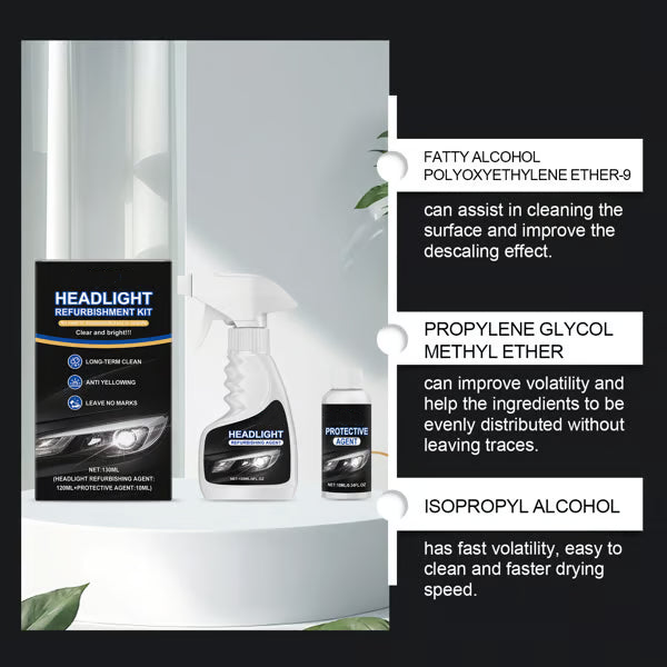 The Headlight RestoreFluid